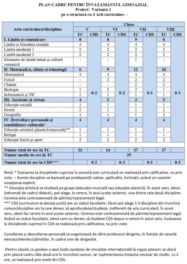 Noile planuri-cadru ale Ministerului Educației. Principalele schimbări din învățământ