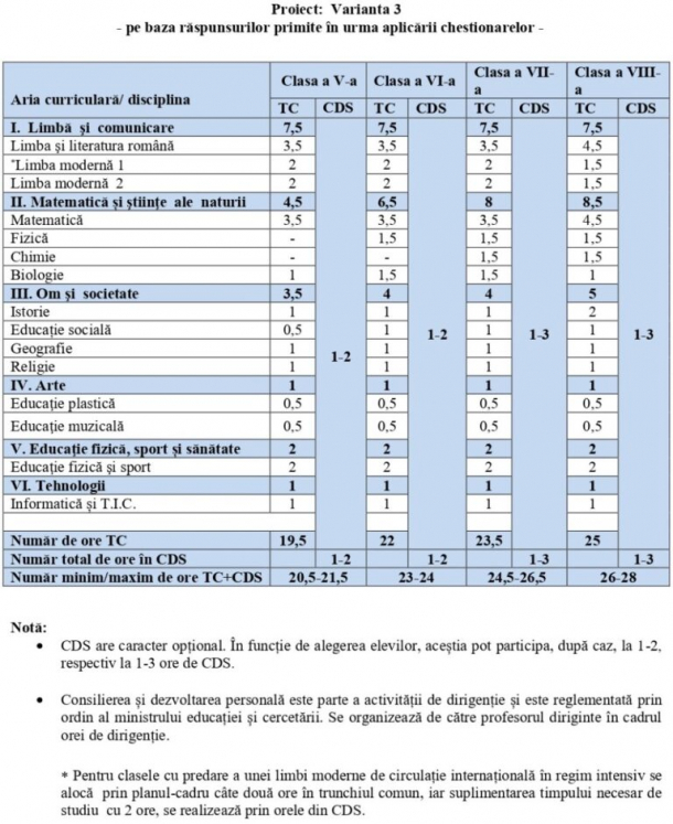 Noile planuri-cadru ale Ministerului Educației. Principalele schimbări din învățământ