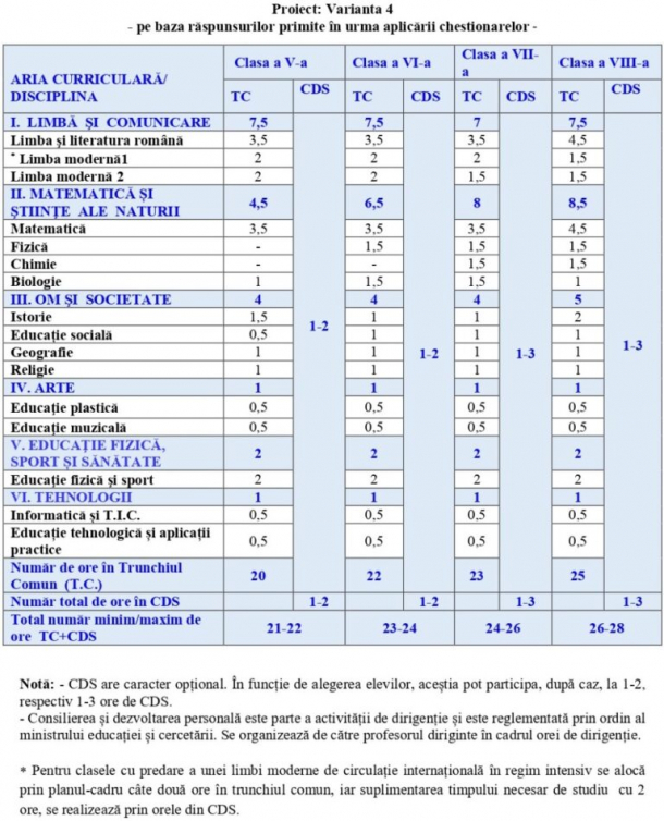 Noile planuri-cadru ale Ministerului Educației. Principalele schimbări din învățământ