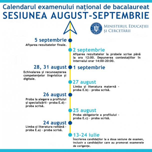 Program Bacalaureat 2020, sesiunea de toamna