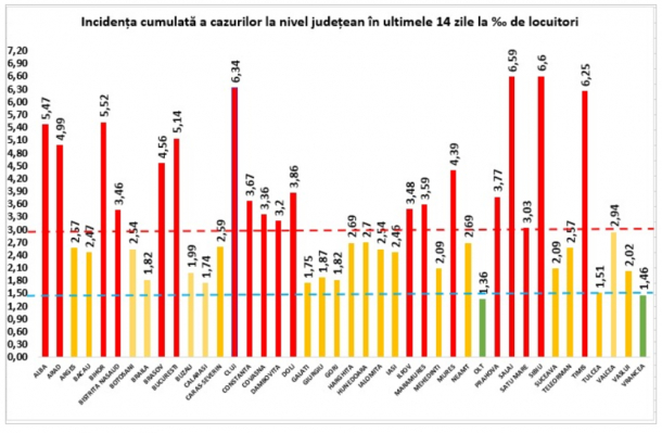 Cele mai mari incidențe ale cazurilor COVID-19