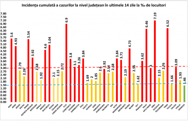 Sibiu a depășit rata de infectare de 7 la mia de locuitori