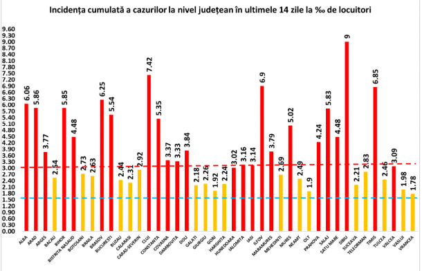 Rata de infectare a ajuns la 5,54 în Capitală. Situație alarmantă în Sibiu, Cluj și Ilfov