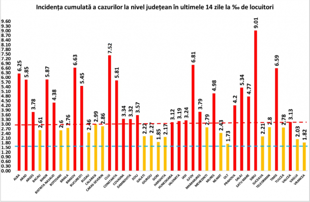 rata de infectare per judete