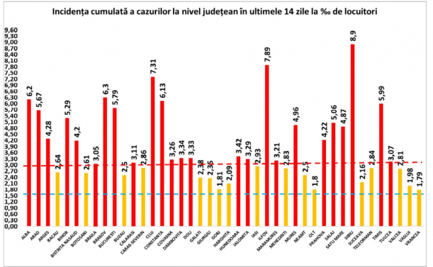 Rata de infectare pe judete