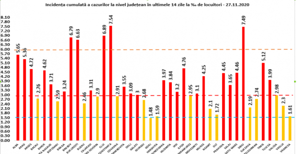 rata de infectare cu noul coronavirus per judete